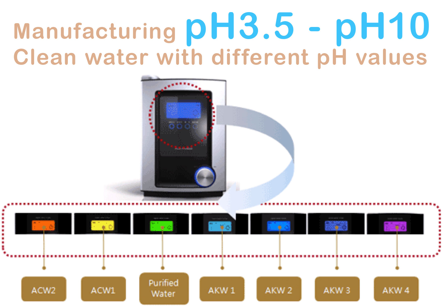JVG S5 Multifunctional Water Ionizer ph3.5 - ph10