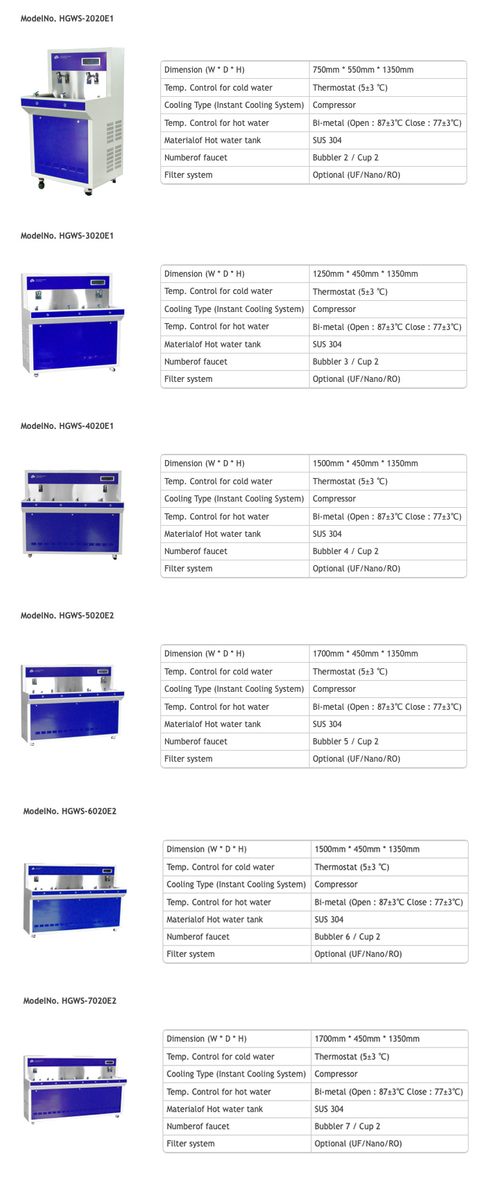 Group Water Supply System specification